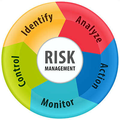 How to Create a Risk Management Process for Your Cybersecurity | Excedeo